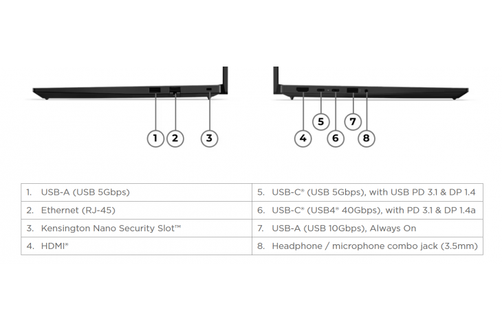 Lenovo Thinkpad E14 G7 14 WUXGA Ryzen 5 16GB 512GB W11 Pro