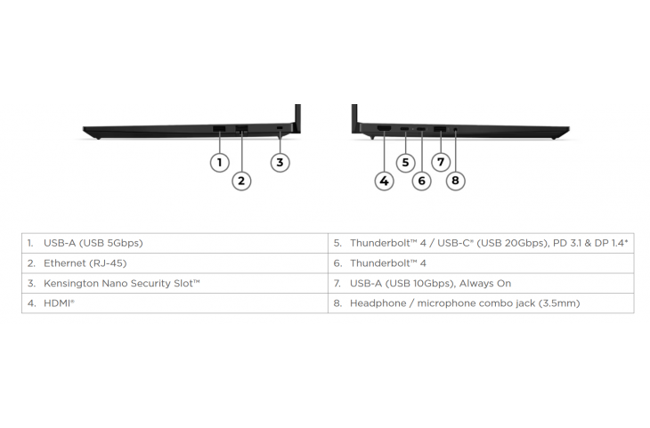 Lenovo Thinkpad E14 G7 14 WUXGA Core 7 16GB 512GB Free Dos