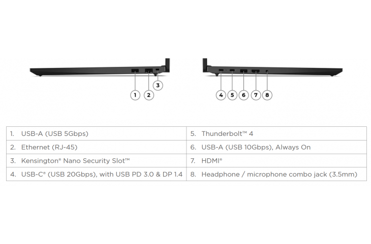Lenovo Thinkpad E16 G2 16 WUXGA Ryzen 5 16GB 512GB SSD Free Dos