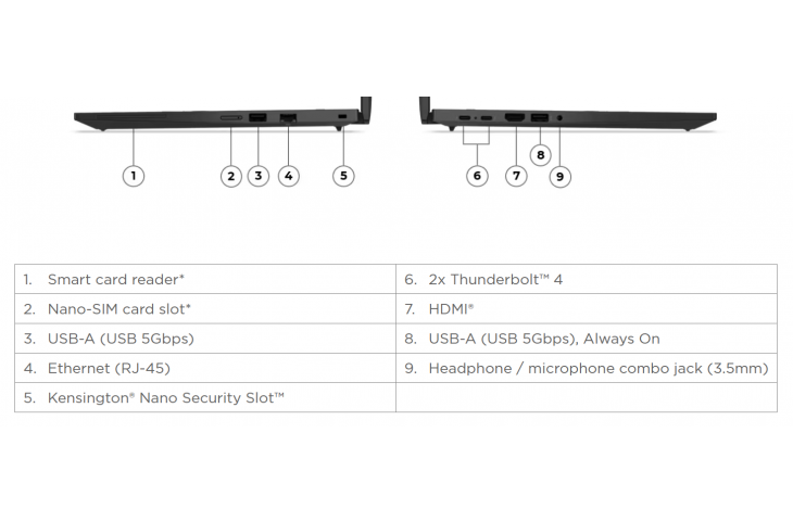 Lenovo Thinkpad T14 Gen 6 14 WUXGA Ultra 5 16GB 512GB W11Pro