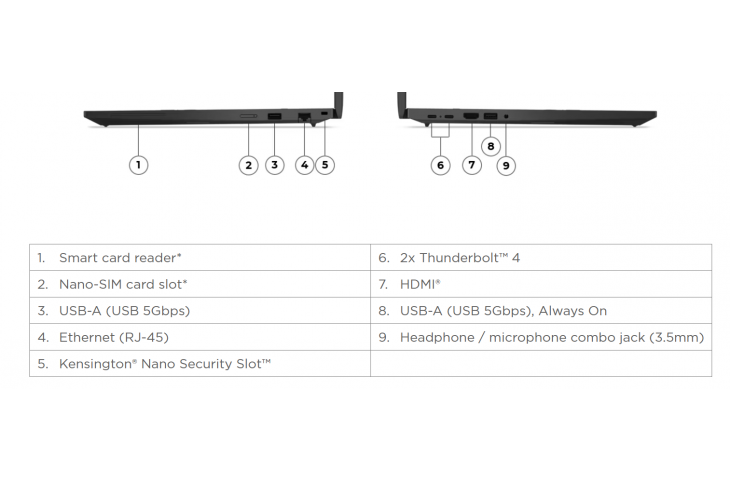 Lenovo Thinkpad T16 Gen 4 16 WUXGA Ultra 5 16GB 512GB W11Pro