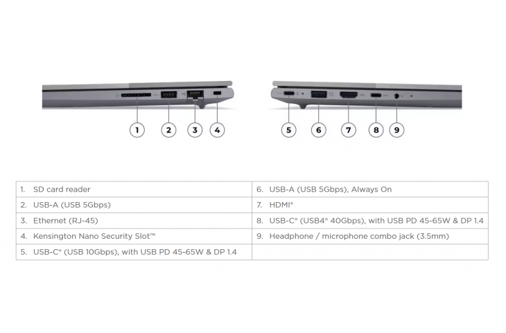 Lenovo Thinkbook G7 14 WUXGA Ryzen 7 16GB 512GB Free Dos